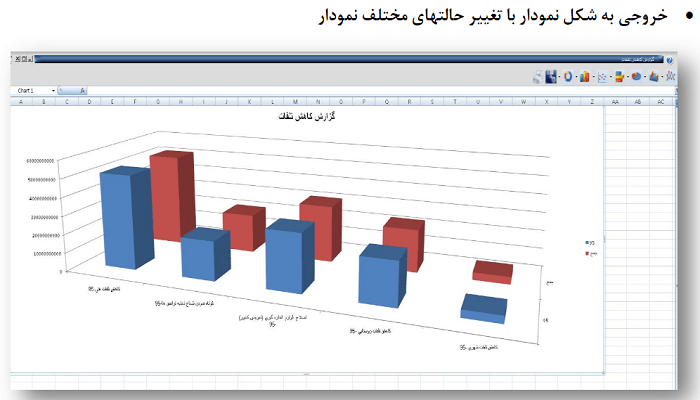 گزارش ساز