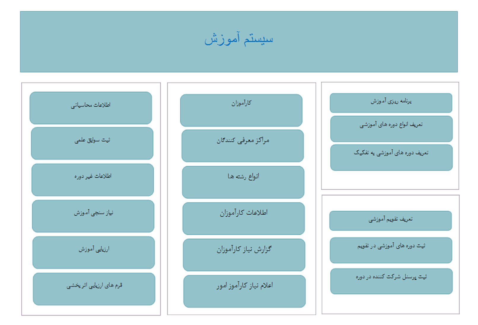 سیستم آموزش