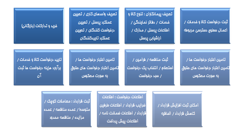 بازرگانی