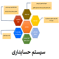 حسابداری