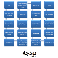 بودجه