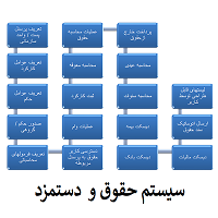 حقوق و دستمزد