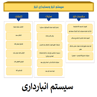 انبارداری