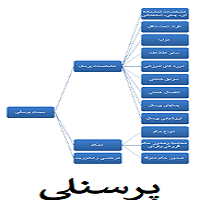 پرسنلی